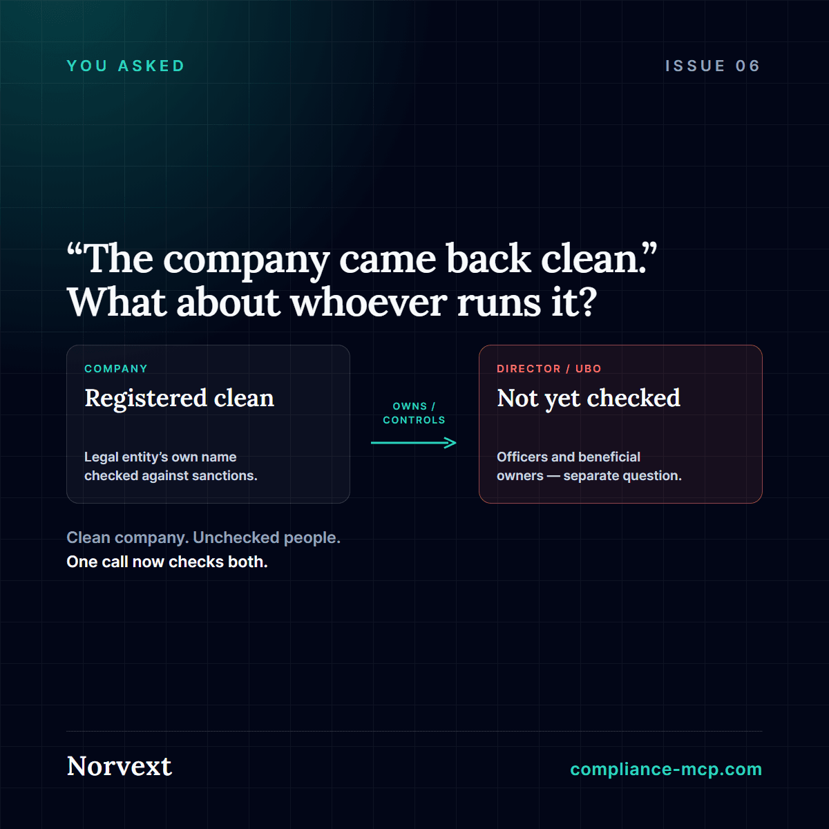 Diagram showing a company marked as screened clean on one side, connected by an ownership arrow to its director or beneficial owner on the other side, flagged as not yet checked.