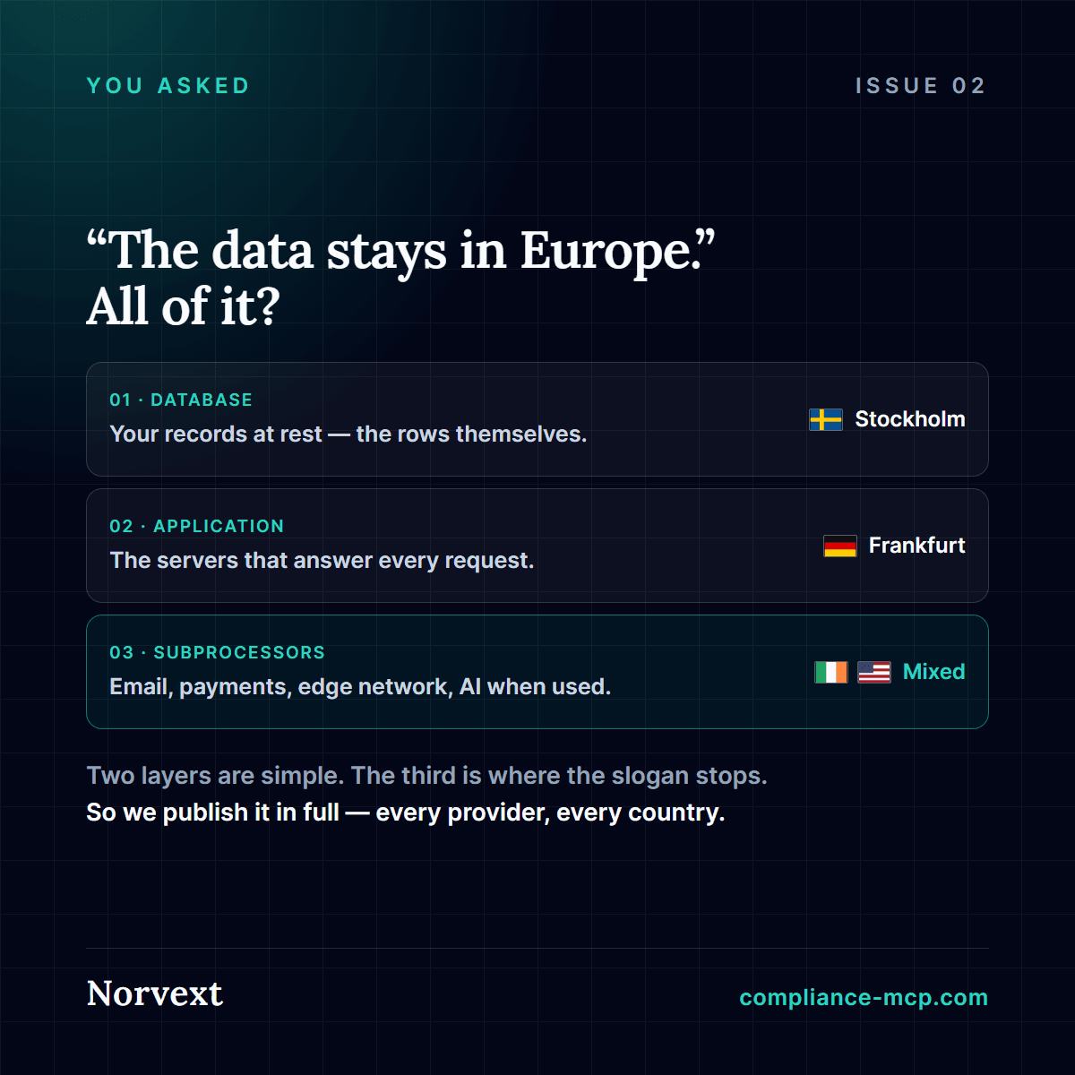 Three-layer diagram showing the database in Stockholm, application servers in Frankfurt and subprocessor operations across multiple countries.